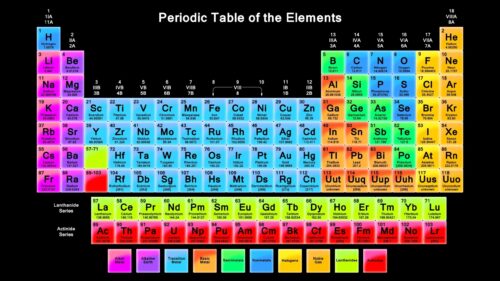 Educational Periodic Table of the Elements Science Desktop Wallpaper