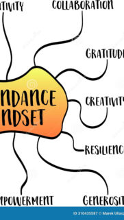 Abundance Mindset and Manifestation Vision Board Spiritual Wallpaper