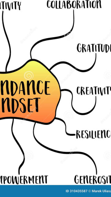 Abundance Mindset and Manifestation Vision Board Spiritual Wallpaper