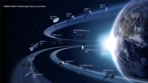 NASA Earth Observing Satellites Mission Timeline 4K PC Wallpaper