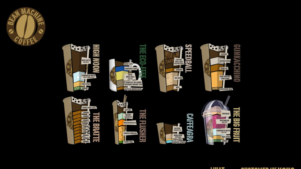 Funny Coffee Bean Machine Menu Infographic PC Wallpaper
