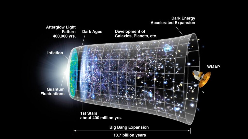 Big Bang Universe Timeline Scientific Illustration 4K Wallpaper