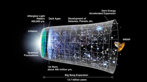 Big Bang Universe Timeline Scientific Illustration 4K Wallpaper