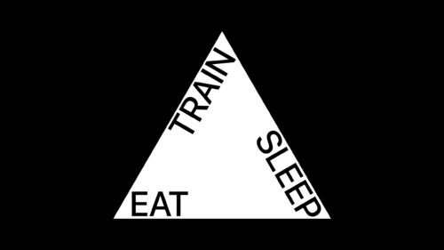 Minimalist Eat Train Sleep Triangle Motivational Quote Desktop Wallpaper
